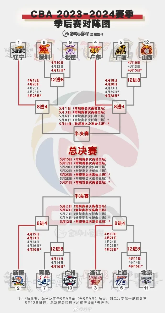 如何制定智能篮球训练计划_1